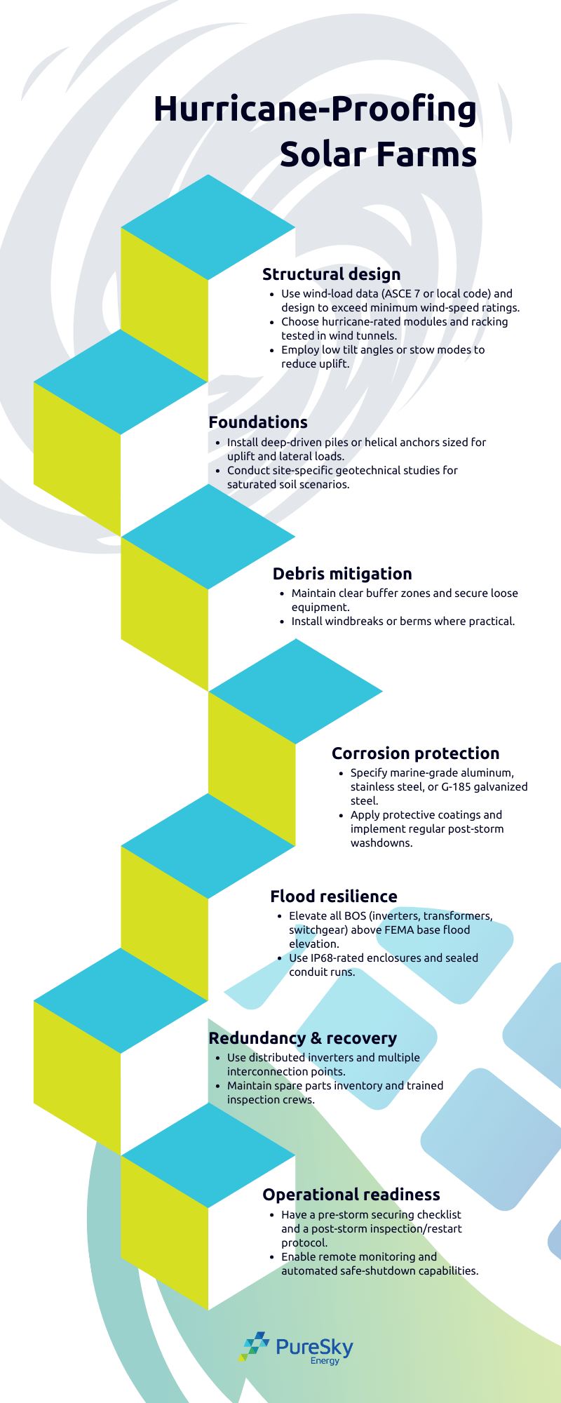 Hurricane Proofing a Solar Farm
