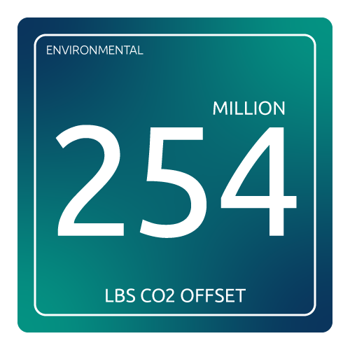 CO2 AVOIDED@0.5x