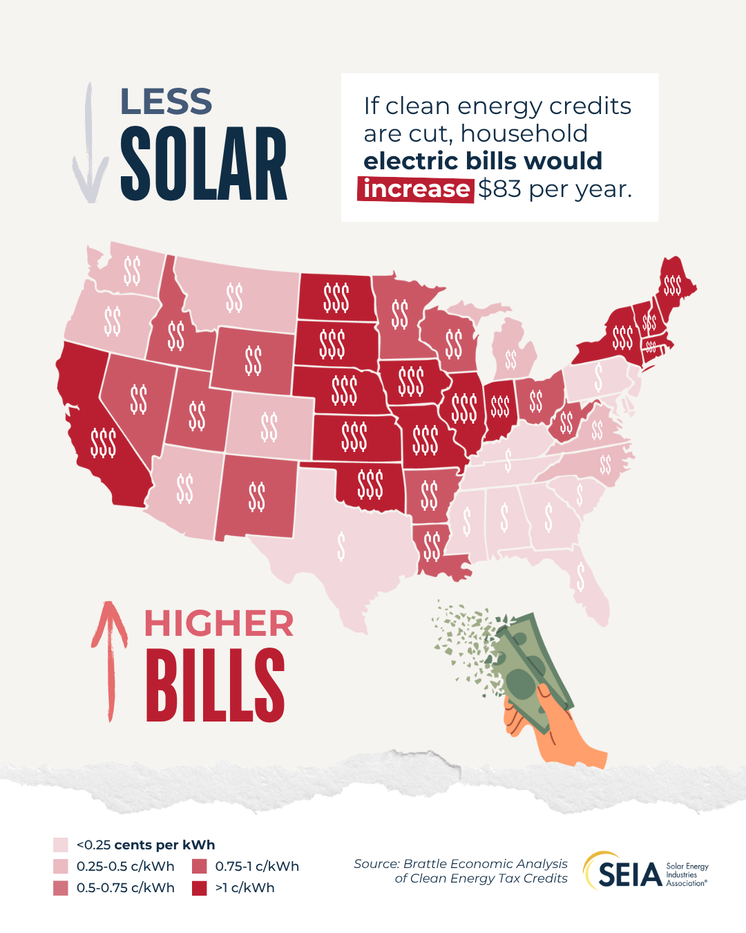 MAP - Costs, Loss of Credits