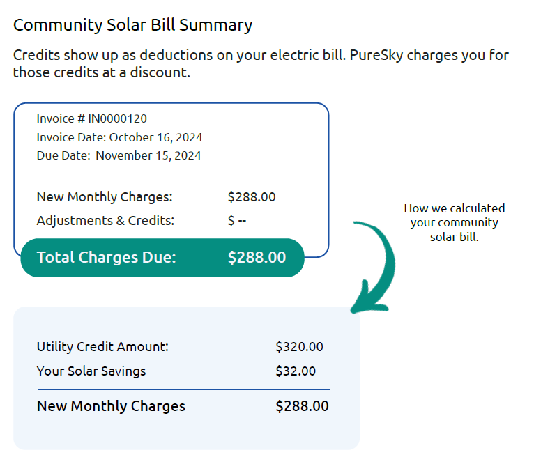PureSky Billing Example