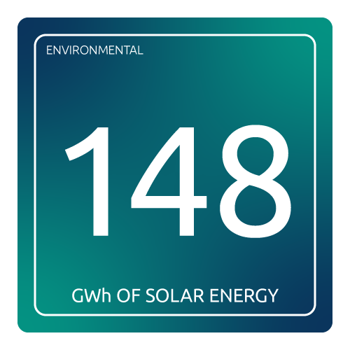 Solar Generated@0.5x