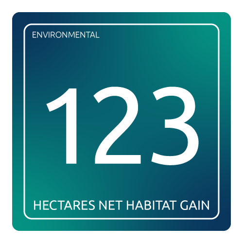 Hectares Habitat@0.5x