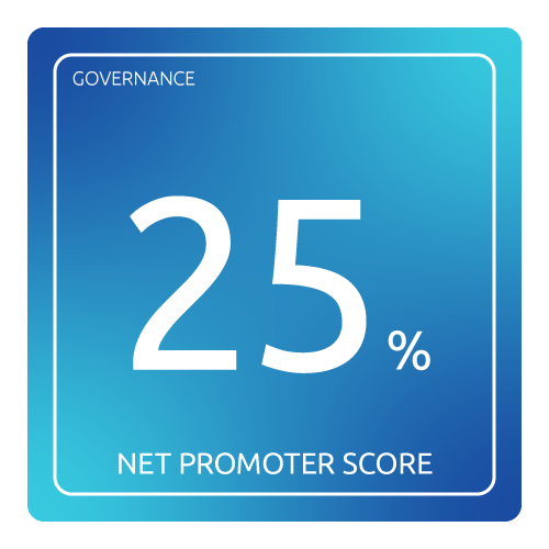 Net Promoter Score@0.5x