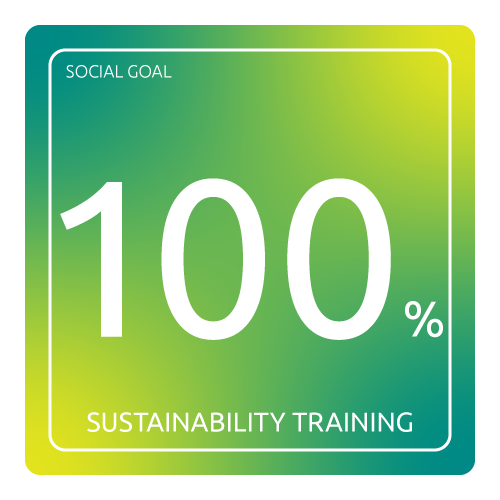 Sustainability Training@0.5x